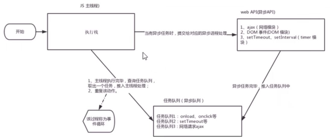 JS执行机制.png