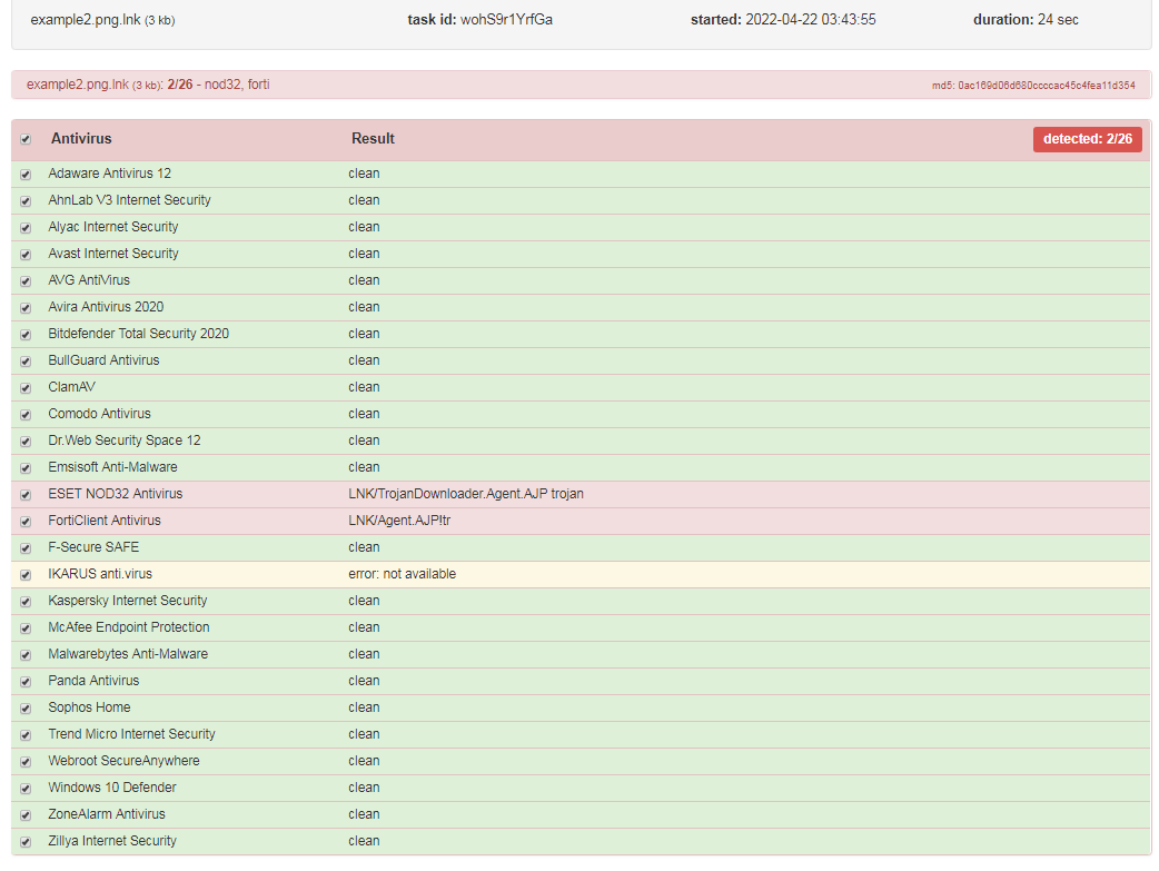 22.07.17-Resecurity - mLNK Builder：侧重于 AV 规避的恶意LNK构建器 - 图35