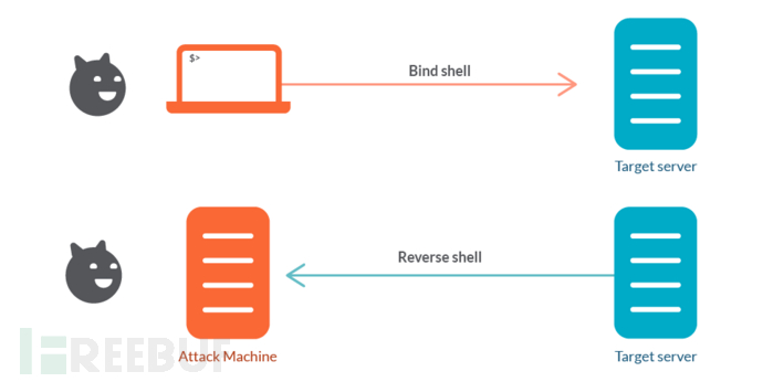 pwncat：功能强大的反向Shell&BindShell处理工具 - 图1