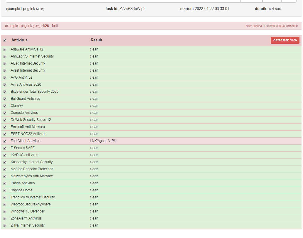 22.07.17-Resecurity - mLNK Builder：侧重于 AV 规避的恶意LNK构建器 - 图36