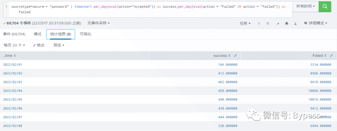 Bypass - Splunk系列 - 图33