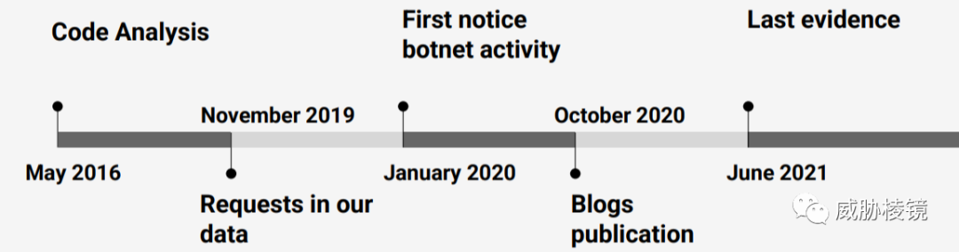 BotConf 2022 - 图21