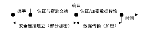 论文（信息网络安全杂志  2019 , 19 (3): 19-25） - 网络加密流量识别研究进展及发展趋势 - 图1