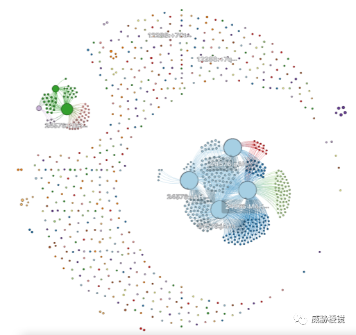 BotConf 2022 - 图28