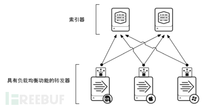 22.08.31-老是忘了关冰箱 - 利用splunk构建SOC-Splunk安装及数据导入 - 图9