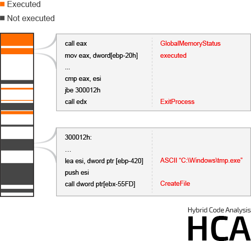 Joe Sandbox - Deep Malware Analysis - 图3