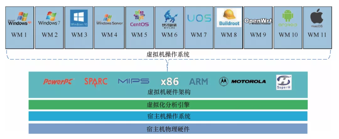 奇安信技术研究院 - 恶意文件样本集简介及样本分析过程 - 图3