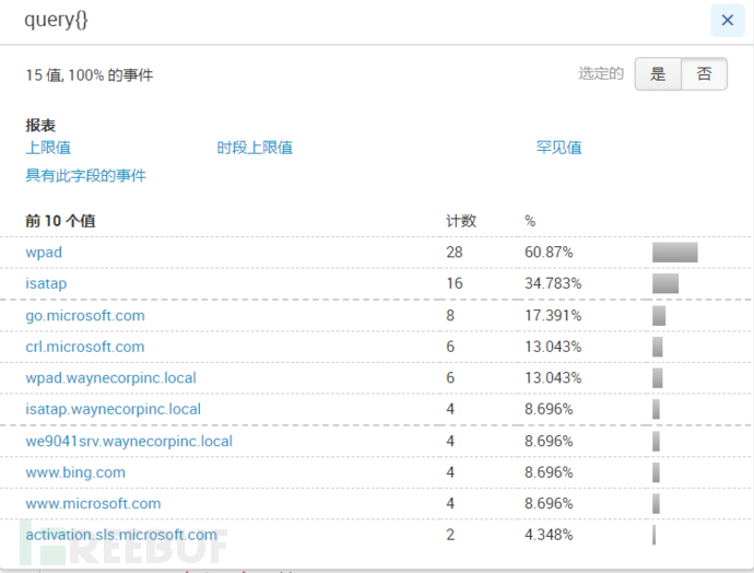 22.08.11-老是忘了关冰箱 - 利用Splunk构建SOC-勒索病毒分析案例 - 图18