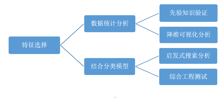 观成 - 特征工程之加密流量安全检测 - 图3