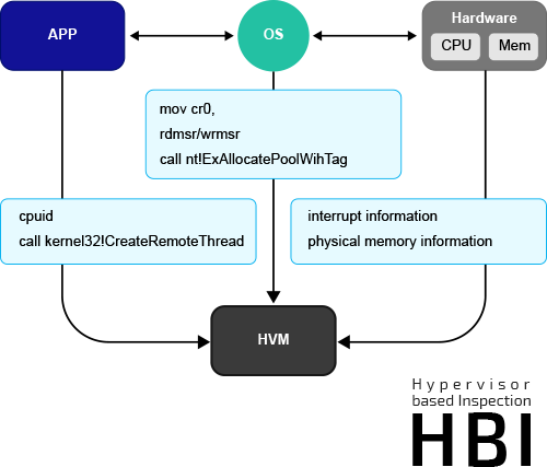 Joe Sandbox - Deep Malware Analysis - 图1