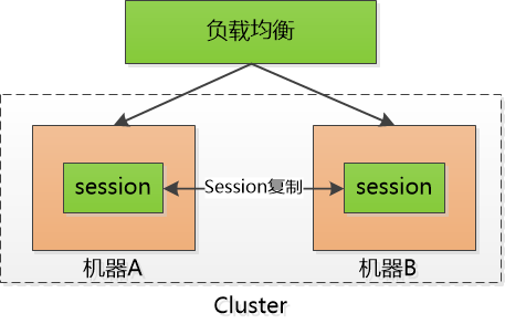 墨颜 - 彻底理解cookie，session，token - 图1