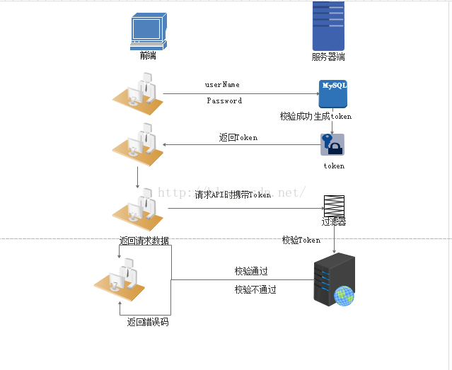 墨颜 - 彻底理解cookie，session，token - 图5