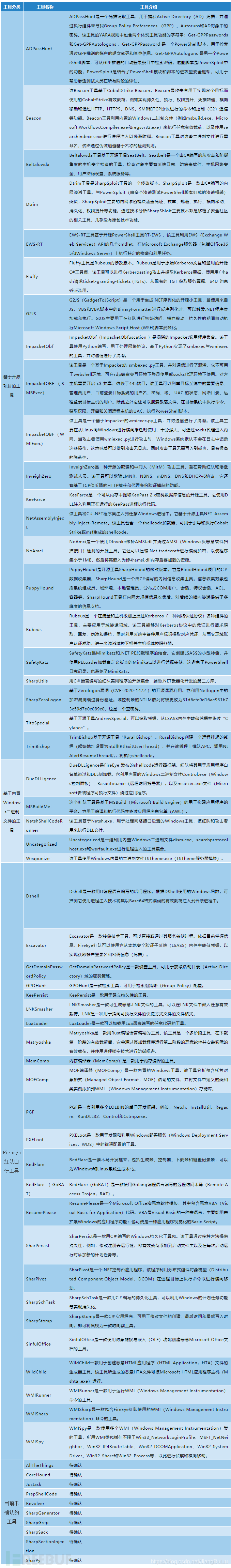 网络安全大事件（我从业相关的方向） - 图1