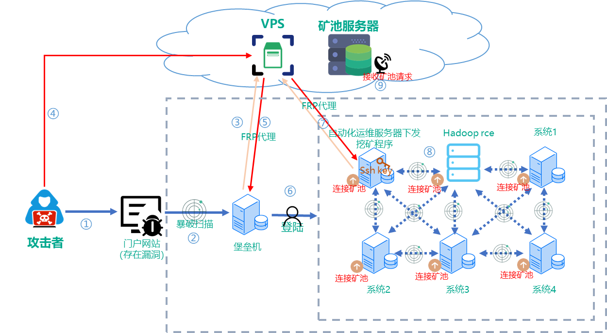 奇安信 - 网络安全应急响应典型案例集（2021） - 图14