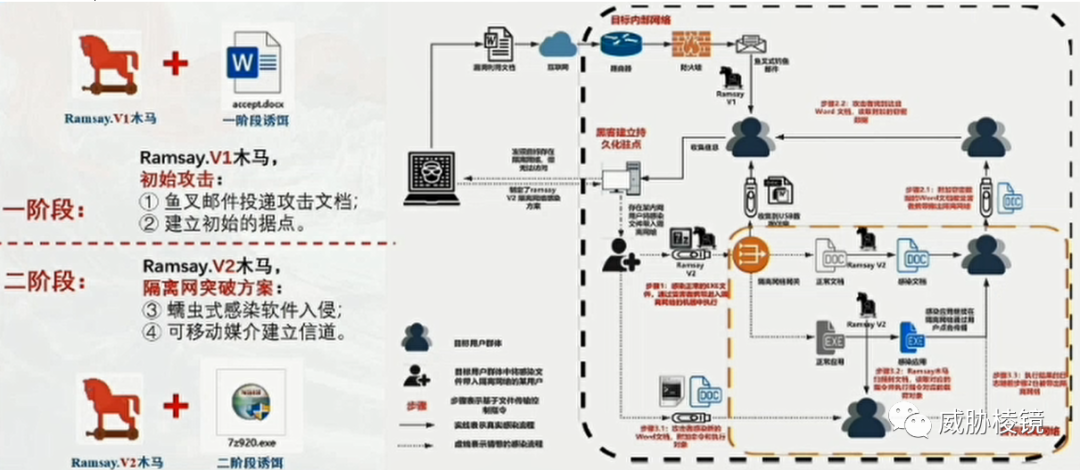 BotConf 2022 - 图38