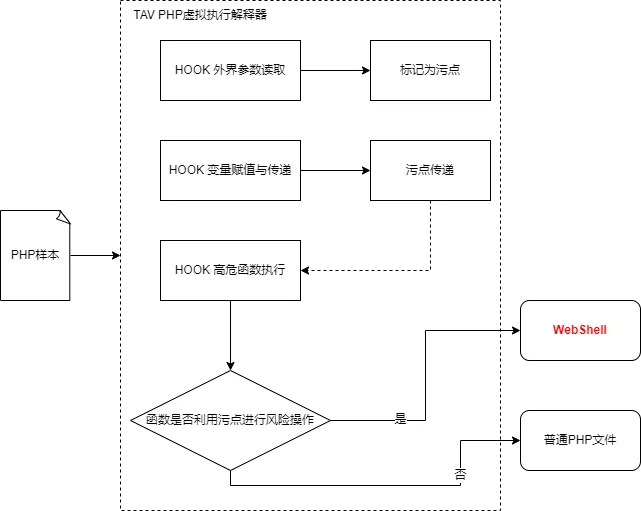 腾讯-云镜 - TAV反病毒引擎 - 图2