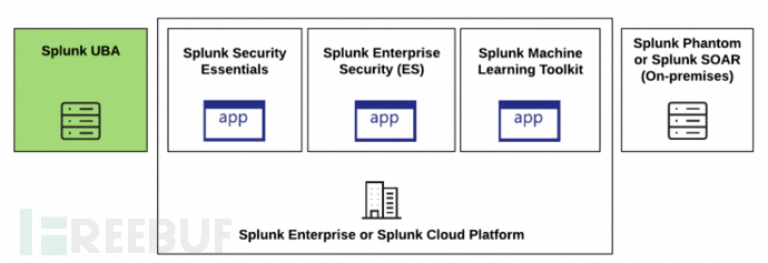 22.08.17-老是忘了关冰箱 - 利用Splunk构建SOC、SOC建设漫谈及Splunk的角色 - 图4