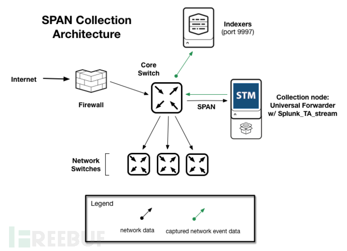 22.08.31-老是忘了关冰箱 - 利用splunk构建SOC-Splunk安装及数据导入 - 图35