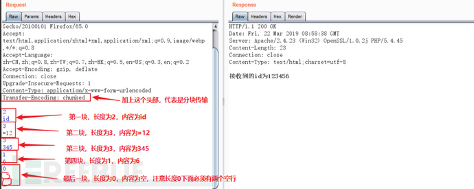 绿冰壶QAQ - WAF攻与防：自定义WAF规则与WAF绕过 - 图9