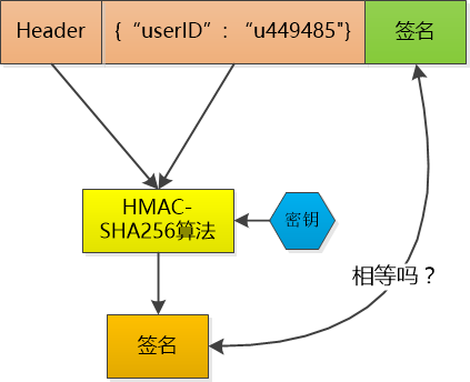 墨颜 - 彻底理解cookie，session，token - 图4