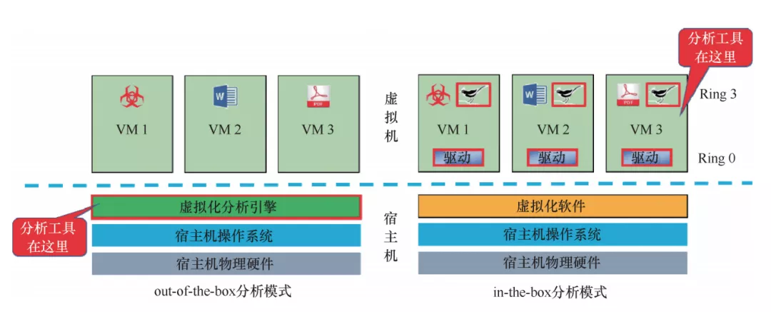 奇安信技术研究院 - 恶意文件样本集简介及样本分析过程 - 图2