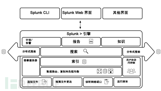 22.08.31-老是忘了关冰箱 - 利用splunk构建SOC-Splunk安装及数据导入 - 图2