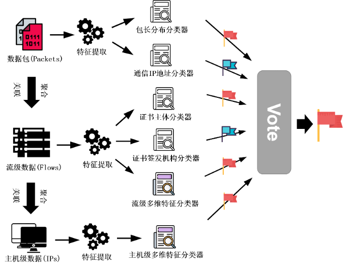 DataCon2020：加密恶意流量检测 - 清华大学HawkEye战队 - 图1