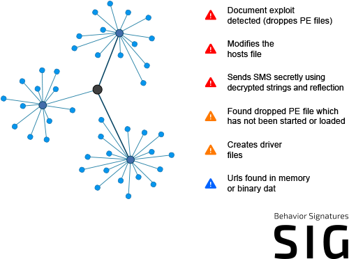 Joe Sandbox - Deep Malware Analysis - 图6