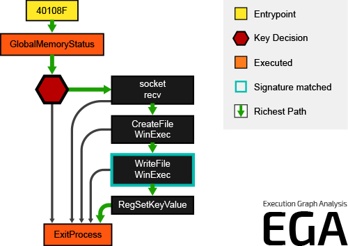 Joe Sandbox - Deep Malware Analysis - 图4