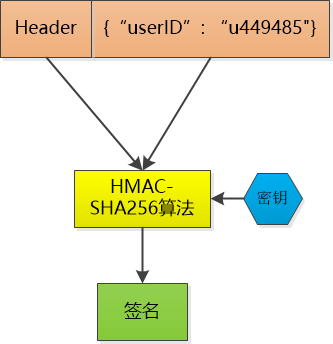 墨颜 - 彻底理解cookie，session，token - 图3