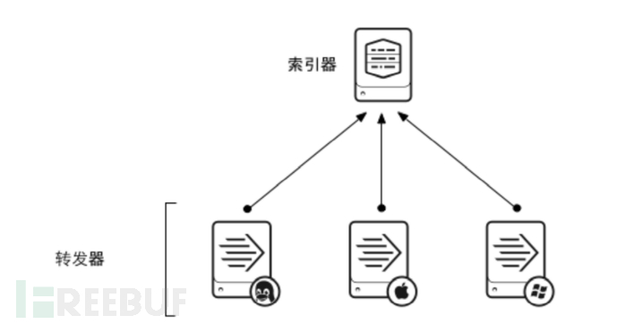 22.08.31-老是忘了关冰箱 - 利用splunk构建SOC-Splunk安装及数据导入 - 图8