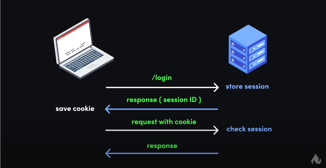 ZhichengChen - 一文了解 web 开发中的 cookie - 图1