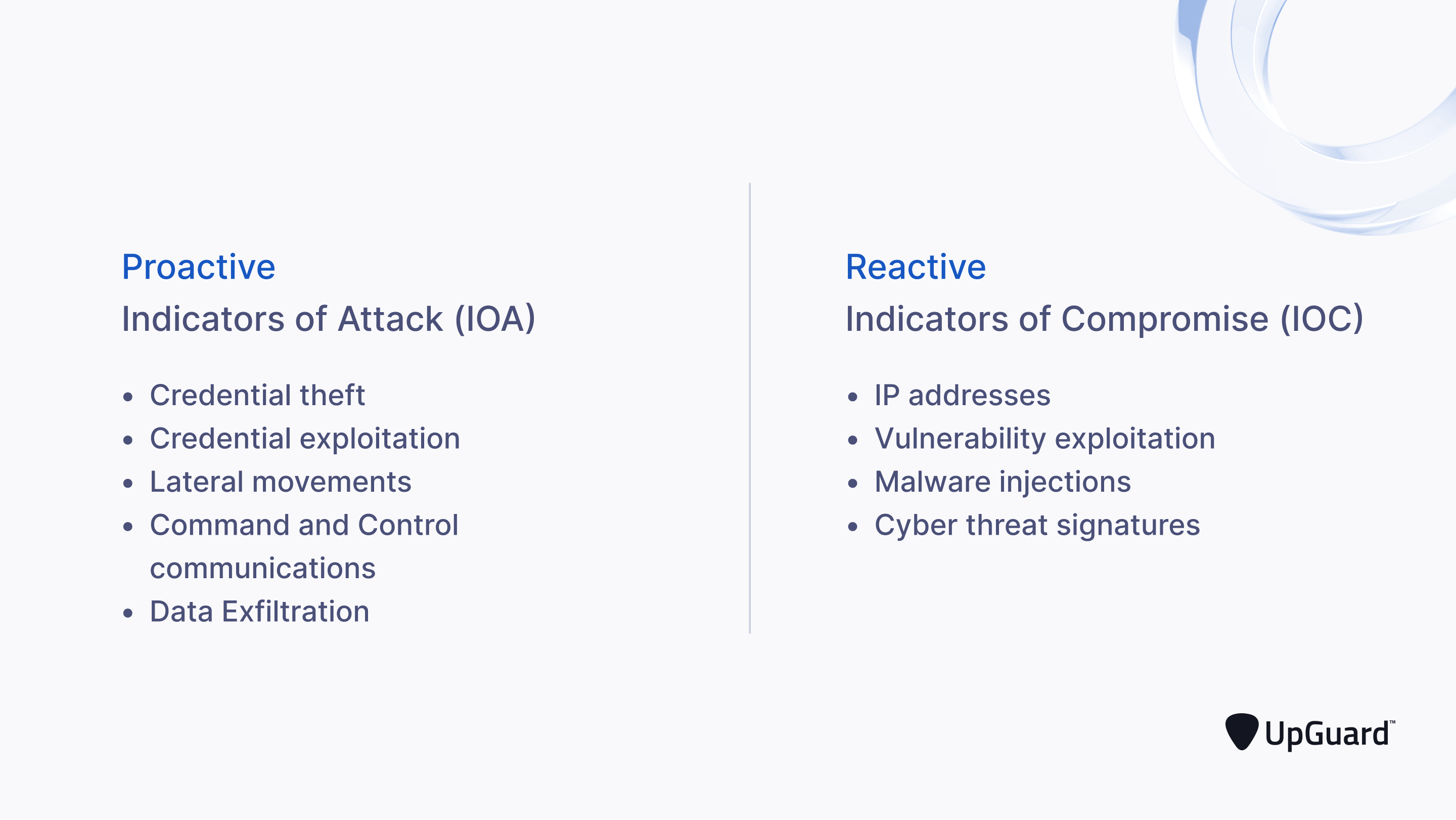 IoA（Indicators of Attack，攻击指标） - 图2