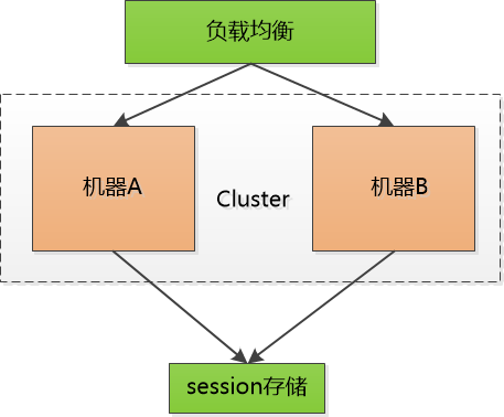 墨颜 - 彻底理解cookie，session，token - 图2