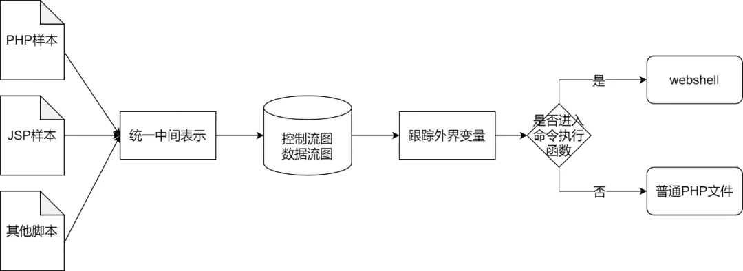 腾讯-云镜 - TAV反病毒引擎 - 图1