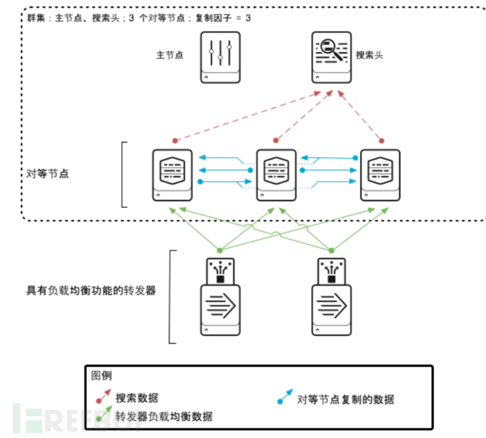 22.08.31-老是忘了关冰箱 - 利用splunk构建SOC-Splunk安装及数据导入 - 图1