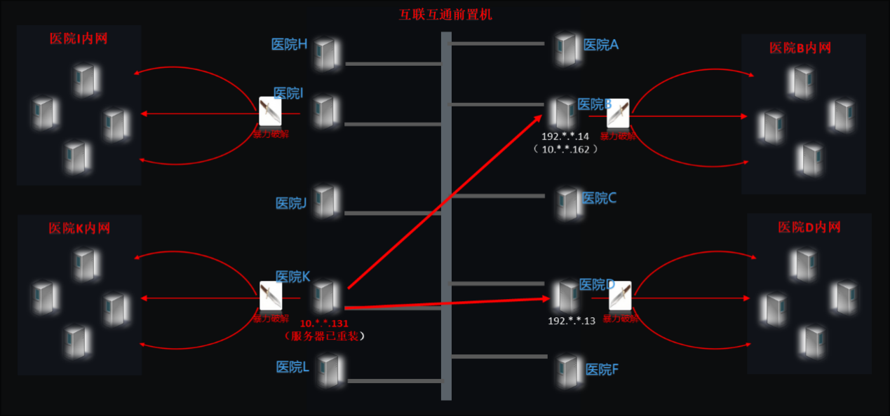 奇安信 - 网络安全应急响应典型案例集（2021） - 图11