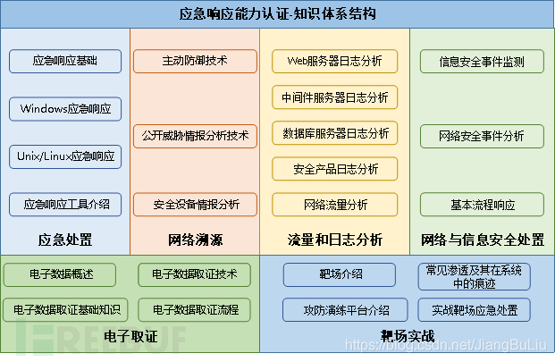 🎖️认证证书🎖️计算机应急响应 - 中国信息安全测评中心CISP-IRE | 公安部第三研究所CCSS-R - 图2