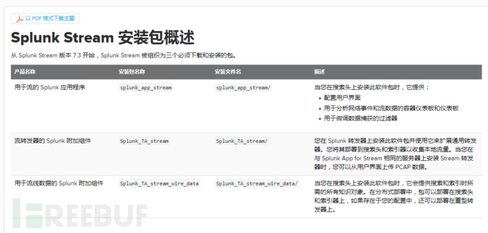 22.08.31-老是忘了关冰箱 - 利用splunk构建SOC-Splunk安装及数据导入 - 图33