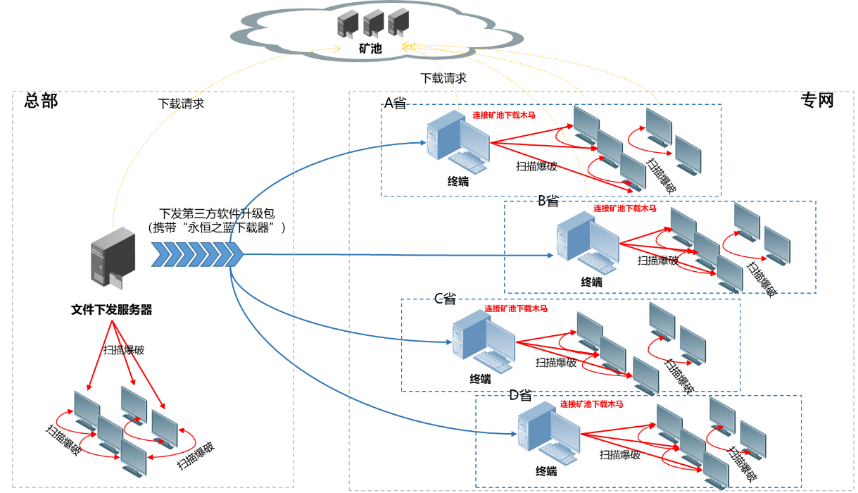 奇安信 - 网络安全应急响应典型案例集（2021） - 图13