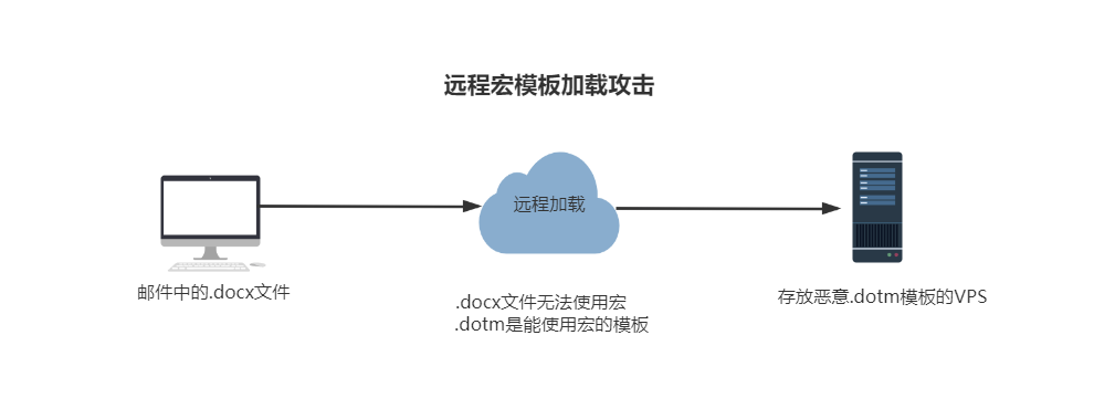 邮箱/邮件检测系统 - 图4