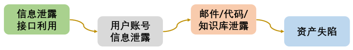 UEBA（用户及实体行为分析） - 图5