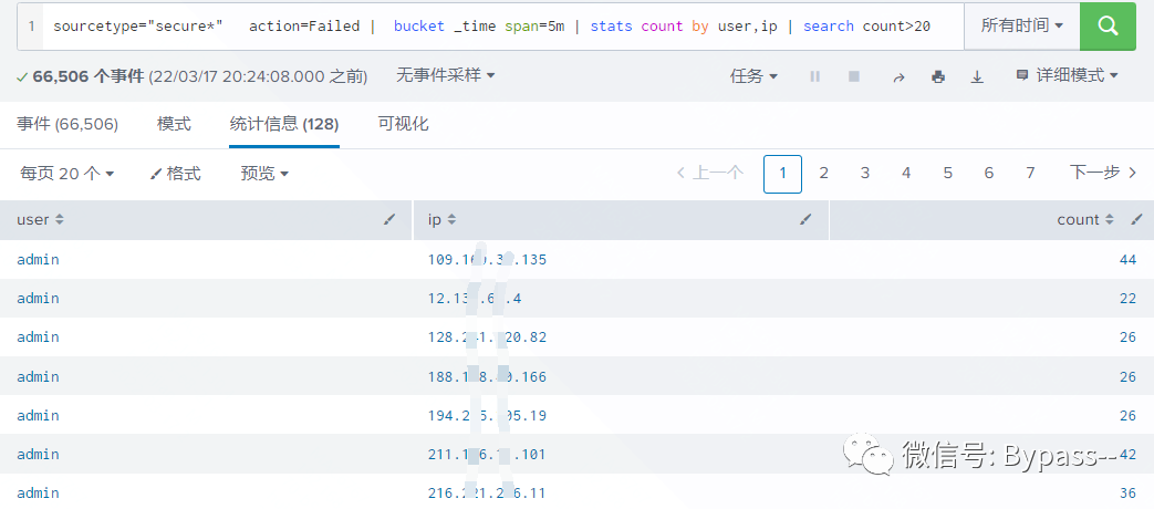 Bypass - Splunk系列 - 图31