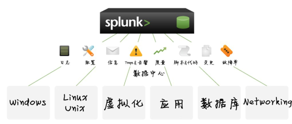 Splunk - 日志分析软件 - 图1