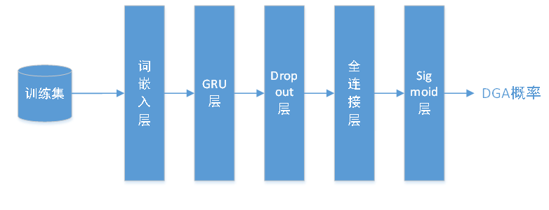 观成 - 特征工程之加密流量安全检测 - 图2