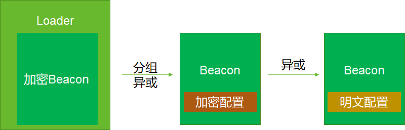 【收集】绿盟-天元实验室 - 从BEACONEYE说起，围绕CS内存特征的检测与规避 - 图2