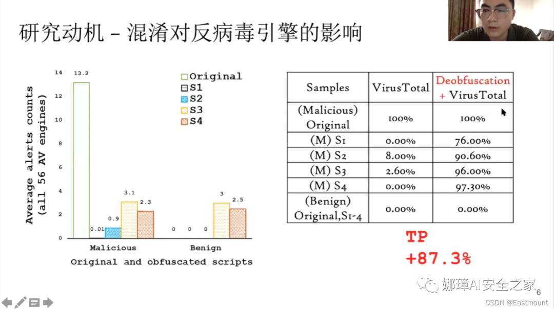 娜璋AI安全之家 - [AI安全论文]针对PowerShell脚本的轻量级去混淆和语义感知攻击检测 - 图10