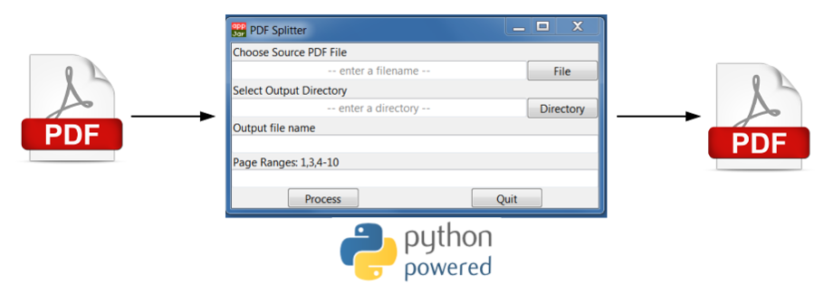 Python-PDF - 萝卜大杂烩 - 基于appJar库编辑GUI页面的PDF拆分工具 - 图1