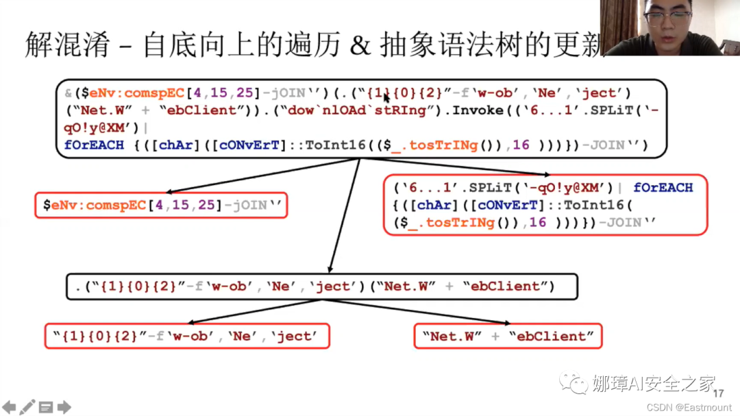 娜璋AI安全之家 - [AI安全论文]针对PowerShell脚本的轻量级去混淆和语义感知攻击检测 - 图22